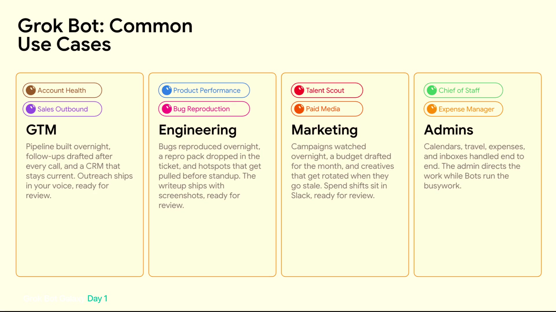 Common Use Casesのスライド。GTM、Engineering、Marketing、Adminsの4列に、担当ボットと日々の仕事の例が並ぶ。